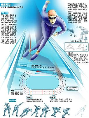 表现