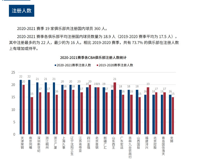 的故事出发