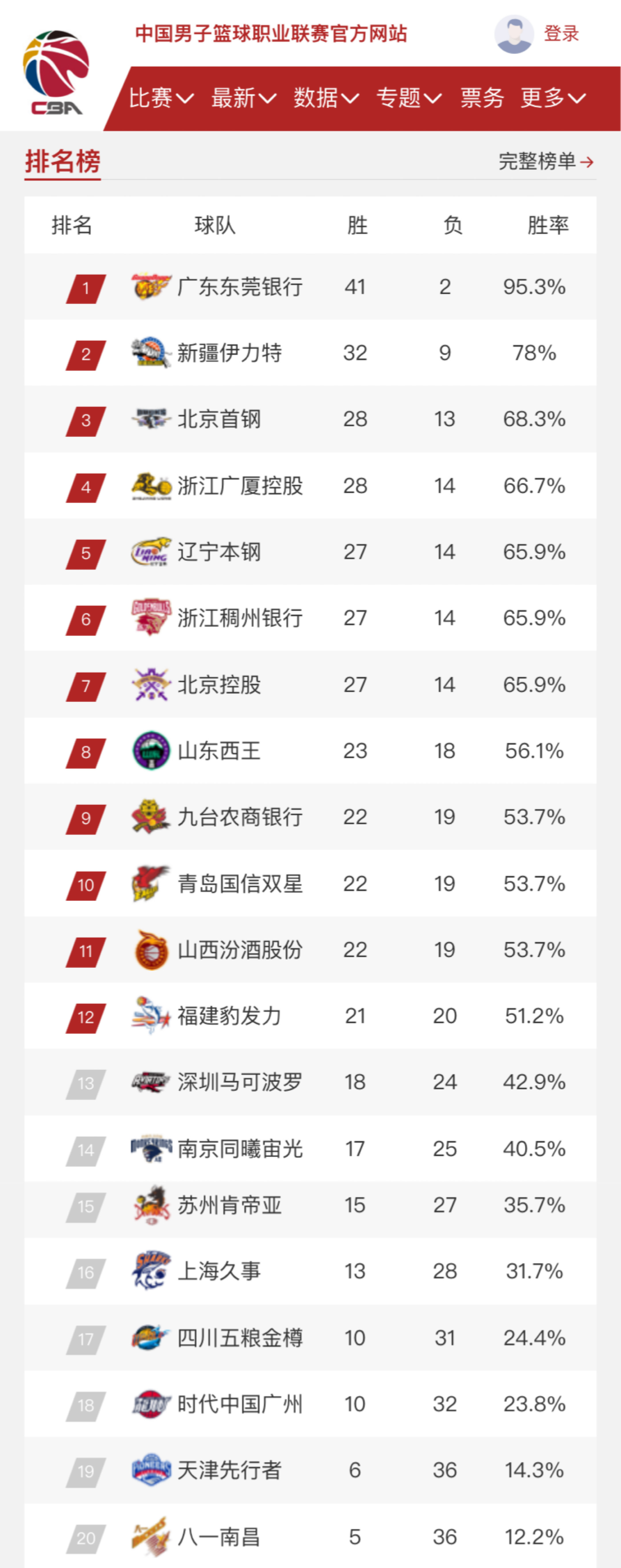 篮一直以来