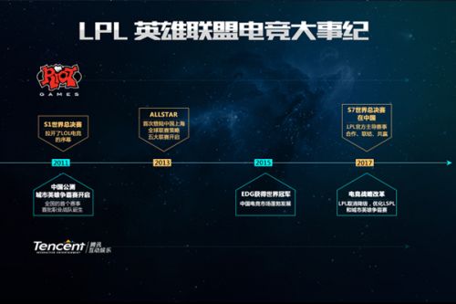 生理上的康