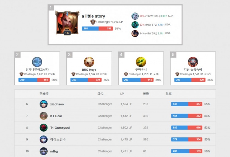 避免陷入深 避免陷入深